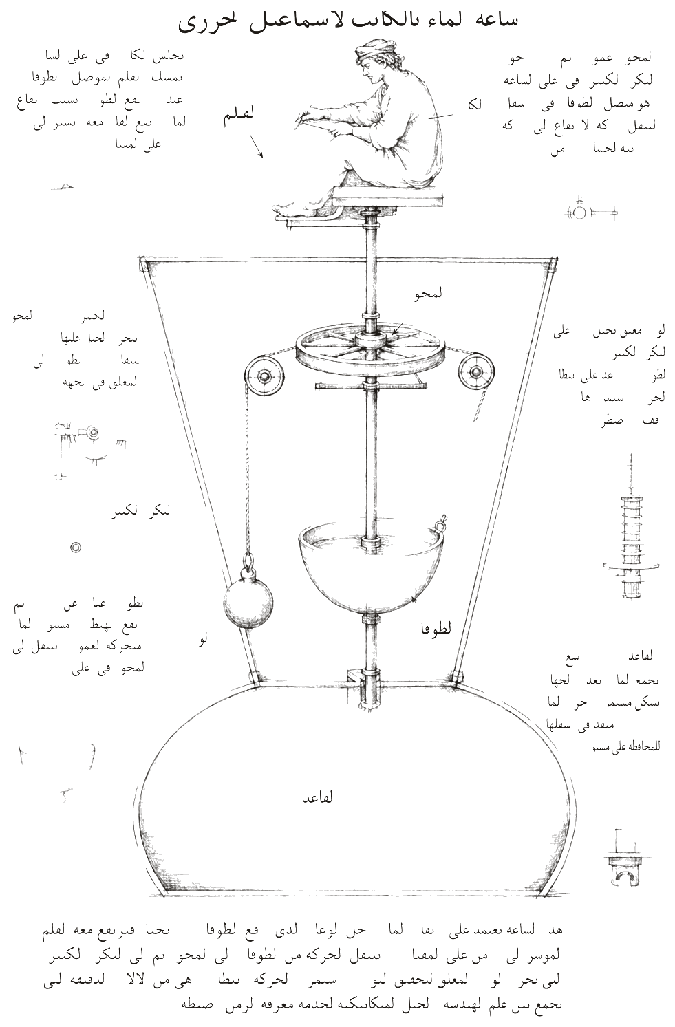 Transparent illustration of Ismail al-Jazari water clock scribe assembly